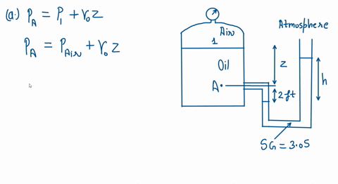 a-u-tube-manometer-is-connected-to-a-closed-tank-as-shown-in-fig-p242-the-air-pressure-in-the-tank-i