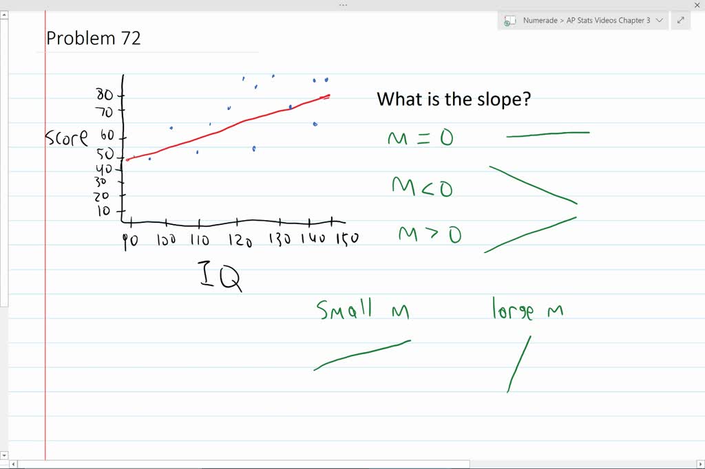 what is the slope of the line in the figure above