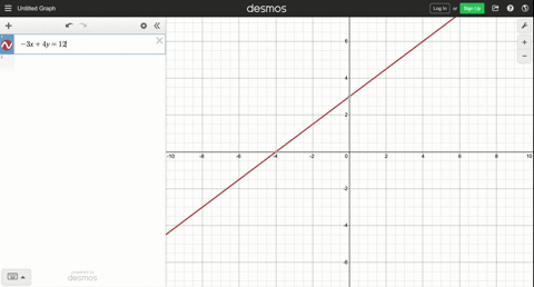 graph-the-equation-and-identify-the-x-and-y-intercepts-see-example-1-3-x4-y12