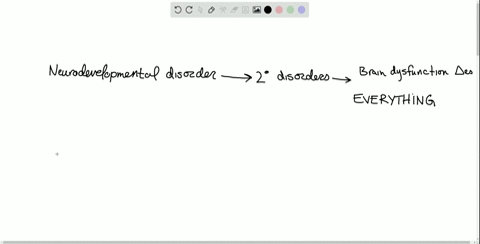 why-do-many-patients-with-neurodevelopmental-disorders-develop-secondary-disorders-a-their-genes-pre