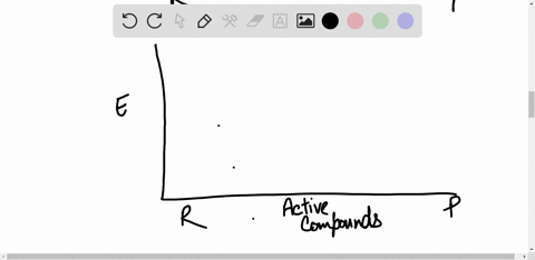 draw-a-reaction-energy-diagram-for-an-endothermic-process-mark-the-positions-of-reactants-products-4