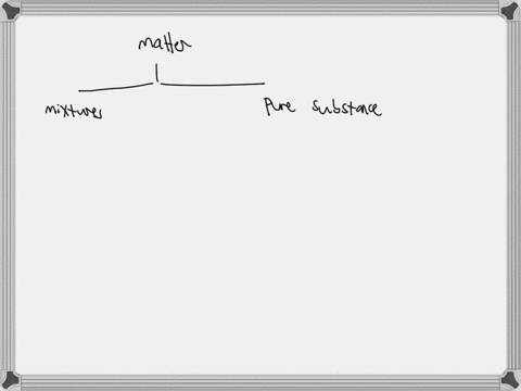 is-a-compound-a-pure-substance-or-a-mixture-explain-your-answer