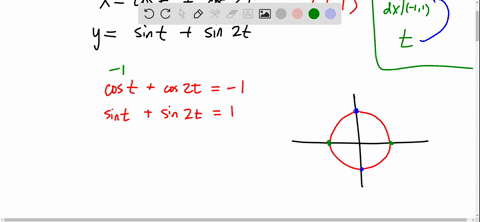 find-an-equation-of-the-tangents-to-the-curve-at-the-given-point-then-graph-the-curve-and-the-tang-2