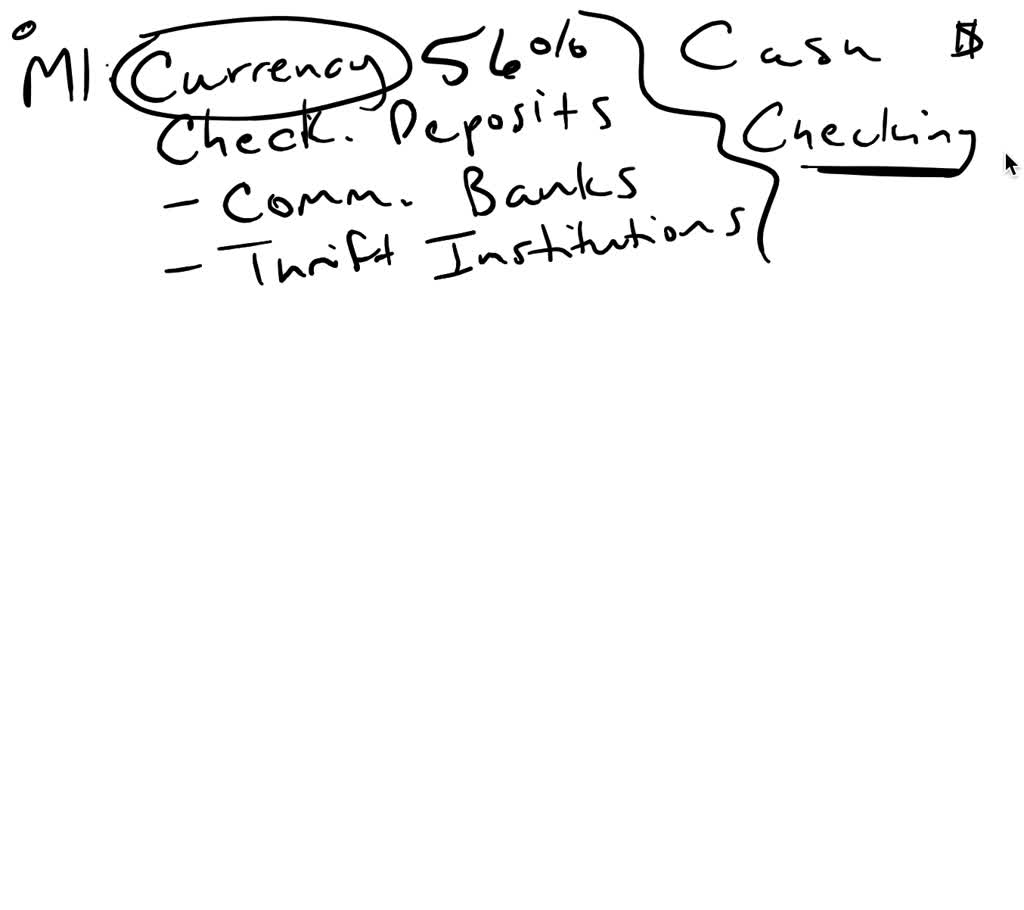 SOLVED What Are The Components Of The M 1 Money Supply What Is The 