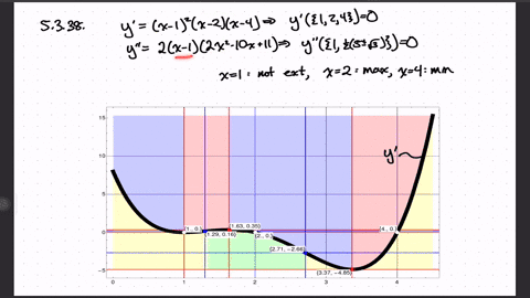 use-the-derivative-of-the-function-yfx-to-find-the-points-at-which-f-has-a-a-local-maximum-b-local-2