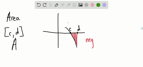 SOLVED:Refer To Figures A And B. Set Up Definite Integrals In Problems ...