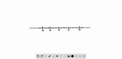 in-the-following-exercises-locate-and-label-the-integer-on-the-number-line-3