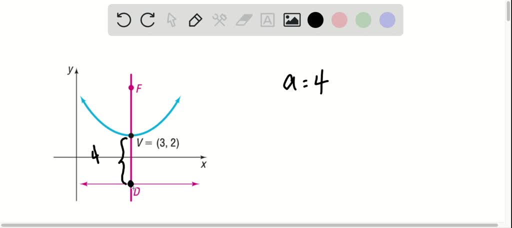 SOLVED:using the figure. If a=4, then the equation of the directrix is