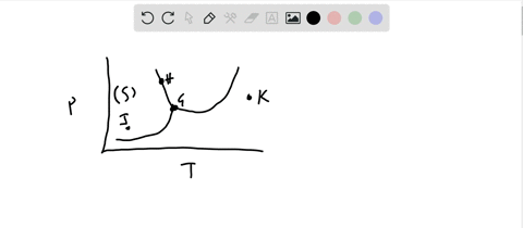 use-the-accompanying-phase-diagram-to-do-the-following-a-label-each-region-of-the-diagram-with-the-2