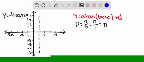 752-find-the-period-and-graph-the-function-y-4-tan-x