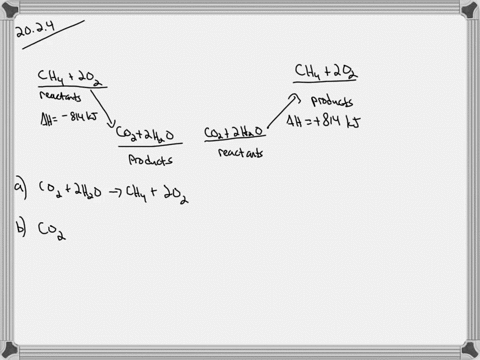 consider-the-energy-diagrams-below-for-the-combustion-of-one-mole-of-methane-and-the-reverse-react-2