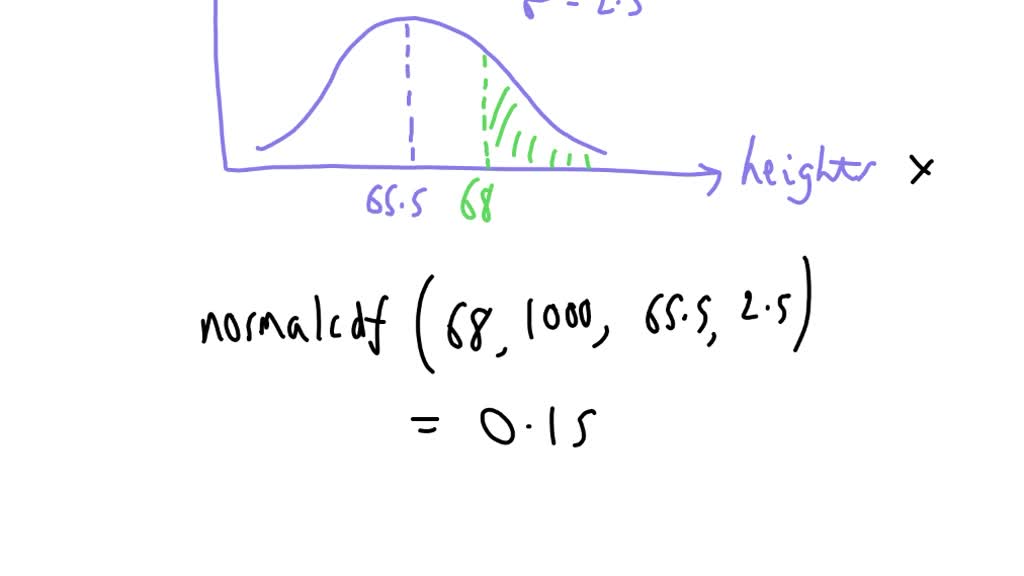 solved-the-normal-distribution-for-women-s-height-in-north-america-has