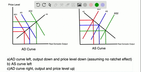 what-effects-would-each-of-the-following-have-on-aggregate-demand-or-aggregate-supply-in-each-case-u