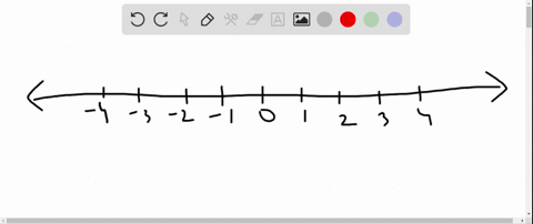 graph-the-given-numbers-on-a-number-line-frac34-3-frac14-frac52-4-frac34-graph-cant-copy