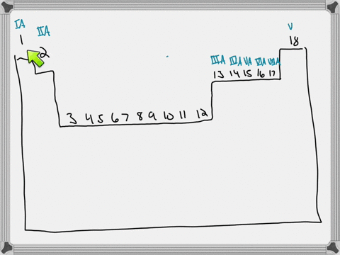 identify-the-group-number-corresponding-to-each-of-the-following-families-of-elements-a-alkali-met-2
