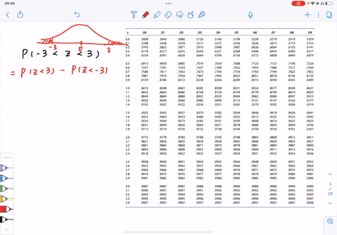 standard-normal-probabilities-i-let-z-be-a-standard-normal-random-variable-with-mean-mu0-and-stand-6
