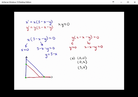 7-15-a-system-of-differential-equations-is-given-a-construct-the-phase-plane-plotting-all-nullclines
