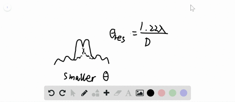 draw-a-graphical-representation-of-rayleighs-criterion-explain-how-this-criterion-relates-to-the-con
