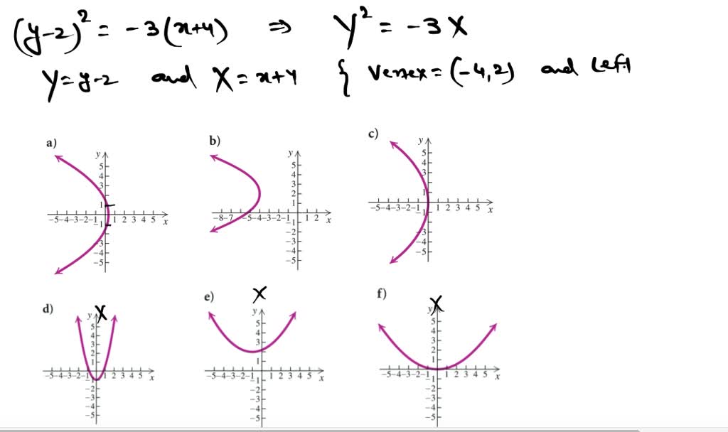 Solvedmatch The Polynomial Function With Its Gra