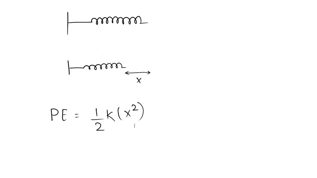 SOLVEDThe potential energy of a stretched spring is positive. Is the potential energy of a