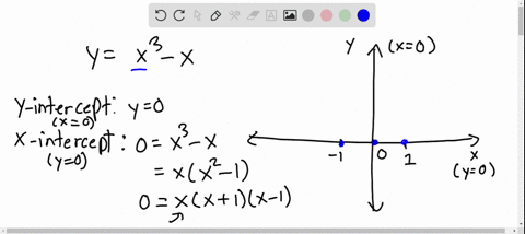 a-find-the-intercepts-of-the-graph-of-each-equation-b-test-each-equation-for-symmetry-with-respect-8