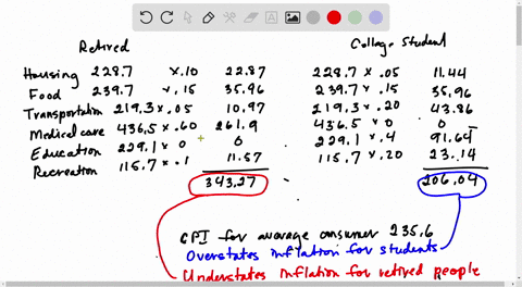 the-consumer-price-index-or-cpi-measures-the-cost-of-living-for-a-typical-urban-household-by-multipl