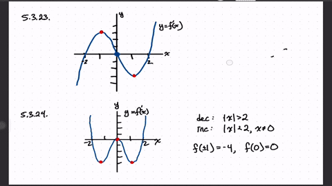 SOLVED:Use the graph of the function f^' to estimate the intervals on ...