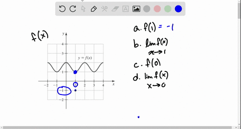 use-the-graph-of-f-in-the-figure-to-find-the-following-values-or-state-that-they-do-not-exist-a-f1-b