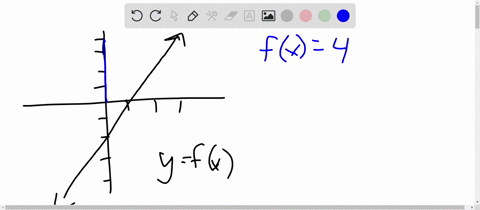 text-refer-to-the-given-graph-find-the-value-of-x-text-for-each-value-of-fx-a-fx4-b-fx-2-c-fx0
