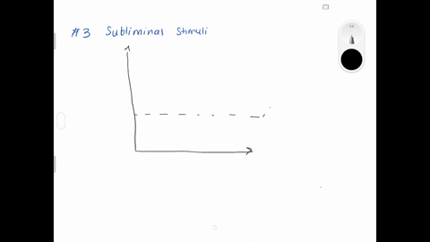 subliminal-stimuli-are-a-too-weak-to-be-processed-by-the-brain-b-consciously-perceived-more-than-50-