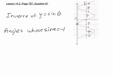 use-the-graph-of-the-inverse-of-ysin-theta-at-the-right-find-the-measures-of-the-angles-whose-sine-i