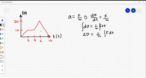 a-particle-of-mass-2-mathrmkg-is-initially-at-rest-lambda-force-acts-on-it-whose-magnitude-varies-wi