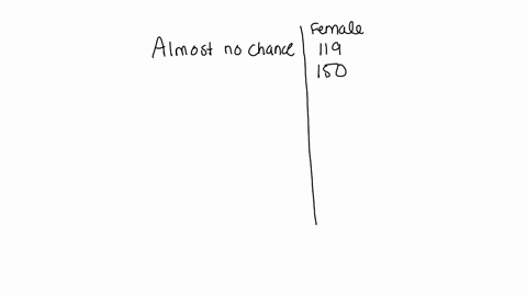 what-percent-of-females-thought-that-they-were-almost-certain-to-be-married-in-the-next-ten-years-2
