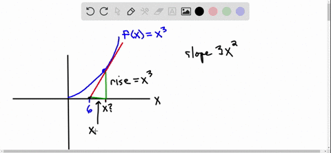 find-the-point-on-the-graph-of-fxx3-such-that-the-tangent-line-at-that-point-has-an-x-intercept-of-6