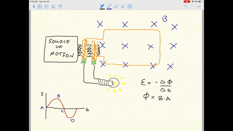 list-the-essential-components-of-an-electric-generator-and-explain-the-role-of-each-component-in-gen