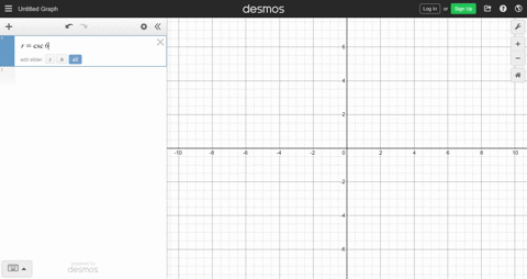graph-the-polar-equations-rcsc-theta2text-conchoid-of-nicomedes-2
