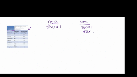 1. Aqueous solutions should be electrically neutral. In...