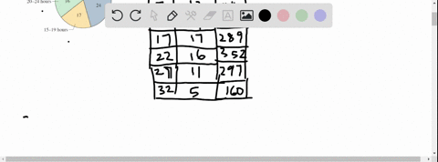make-a-frequency-distribution-for-the-data-then-use-the-table-to-estimate-the-sample-mean-and-the--3