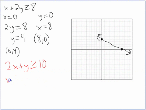 graph-the-solution-region-for-each-system-and-indicate-whether-each-solution-region-is-bounded-or--8