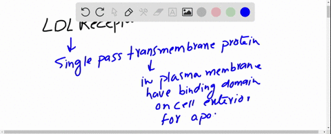 compare-and-contrast-the-location-and-ph-sensitivity-of-receptor-ligand-interaction-in-the-ldl-and-t