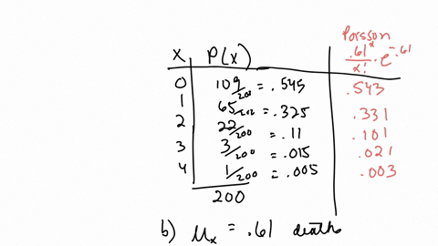 in-1898-ladislaus-von-bortkiewicz-published-the-law-of-small-numbers-in-which-he-demonstrated-the-po