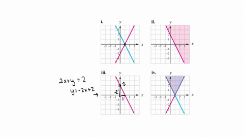 match-each-equation-inequality-or-system-with-the-graph-of-its-solution-shown-below-graphs-cannot-co