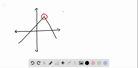 Solved Determine Whether The Graph Represents The Graph Of A Polynomial Solved Determine Whether The Graph Represents The Graph Of A Polynomial