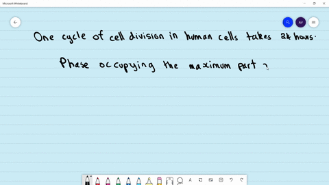 one-cycle-of-cell-division-in-human-cells-takes-24-hours-which-phase-occupies-the-maximum-part-of-ce