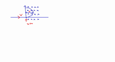 a-particle-of-mass-mathrmm-and-charge-q-moves-with-a-constant-velocity-v-along-the-positive-mathrmx-