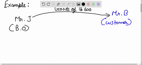 which-of-the-following-estimation-methods-considers-the-amount-of-time-past-due-when-computing-bad-d