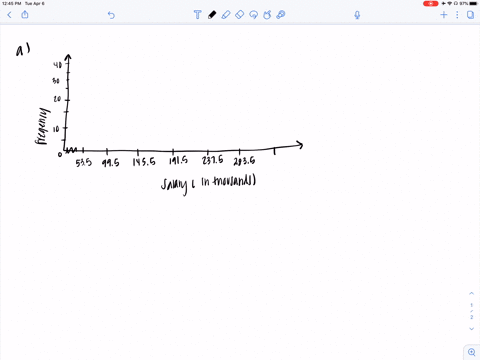the-following-data-represent-annual-salaries-in-thousands-of-dollars-for-employees-of-a-small-comp-2