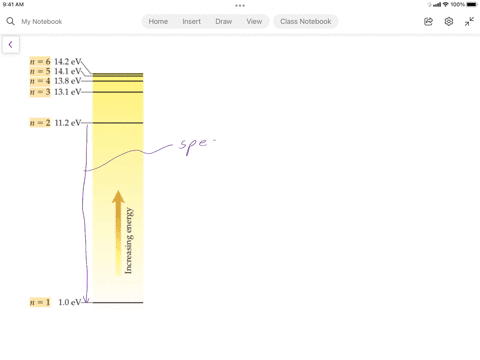 explain-how-the-bohr-model-of-the-atom-accounts-for-the-existence-of-atomic-line-spectra-2
