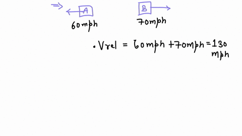 what-is-the-relative-velocity-of-two-spaceships-if-one-fires-a-missile-at-the-other-at-0750-c-and-2