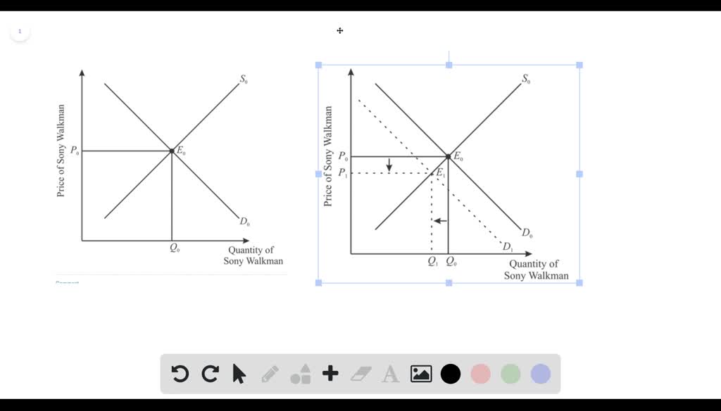 Use the fourstep process to analyze the impact of the advent of the iPod (or other portable